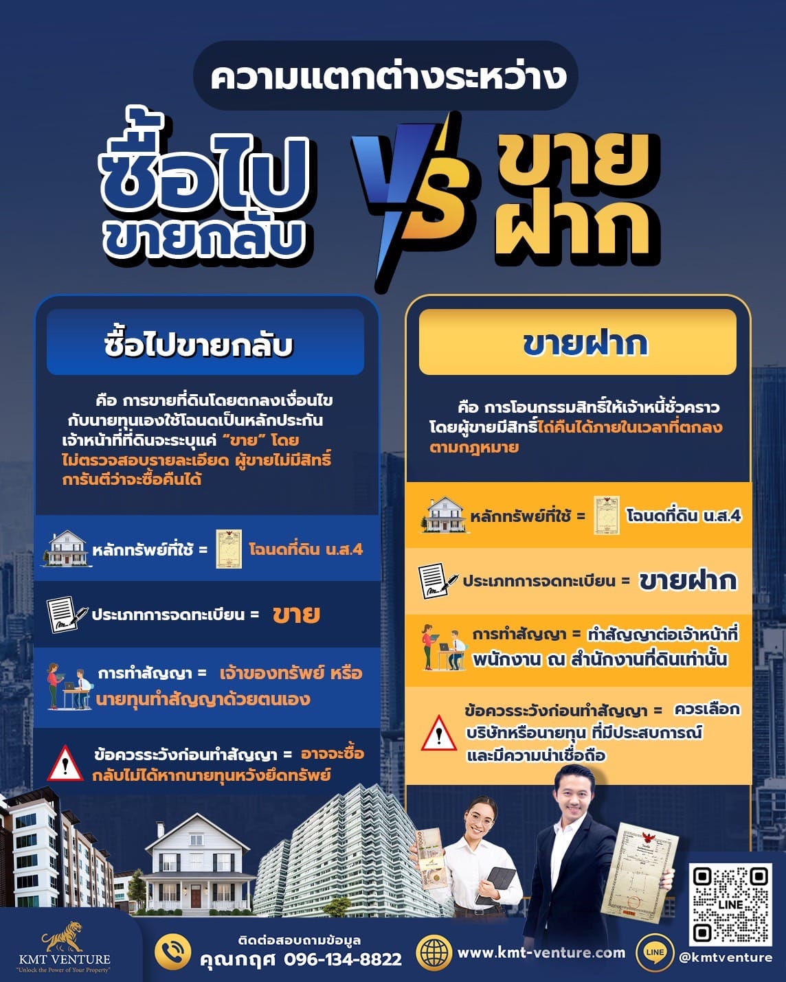 ความแตกต่างระหว่าง ซื้อไปขายกลับ vs ขายฝาก